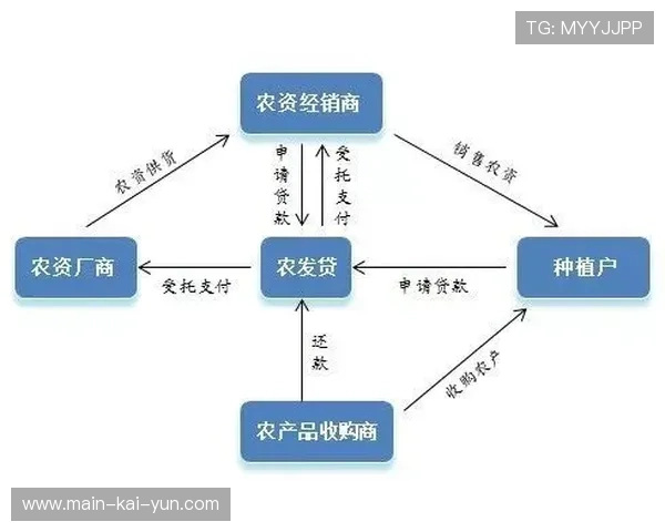 绿色供应链标准在体育制造领域推广应用,推动碳足迹追溯全覆盖 绿色供应链标准在体育制造领域推广应用,推动碳足迹追溯全覆盖