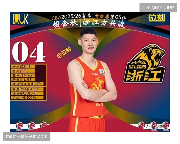 广厦胡金秋砍下35分20篮板，率队力克山西取关键卡位战胜利